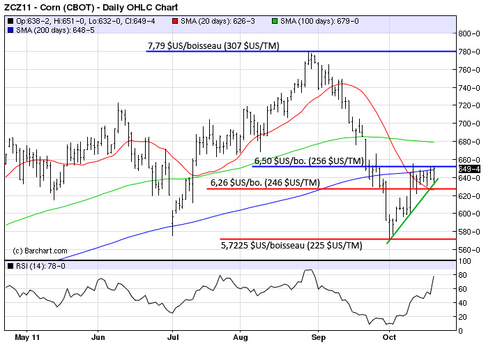 Corn tech MT 20 oct 11 Corn tech MT 20 oct 11